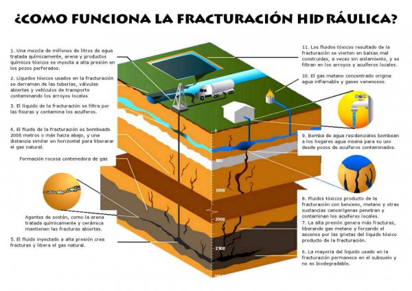 fracking
