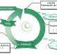 Fase de aprobación de Proyectos Clima. MAGRAMA