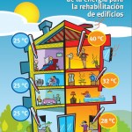 Guía práctica de la energía para la rehabilitación de edificios