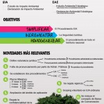 Infografía sobre la Nueva Ley de Evaluación Ambiental