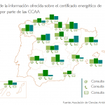 Estado de la información sobre Certificación Energética de Edificios