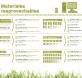Infografía Estudio de Reciclabilidad