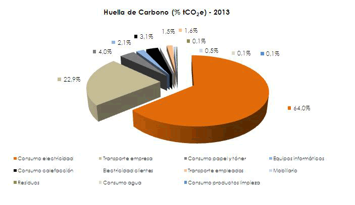 diagrama2012