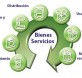 Ciclo de la vida de un bien o servicio / Imagen: EPLCA - EA