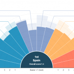 Somos los mejores en Turismo, ¿y en Sostenibilidad? Somos los mejores en Turismo, ¿y en Sostenibilidad?