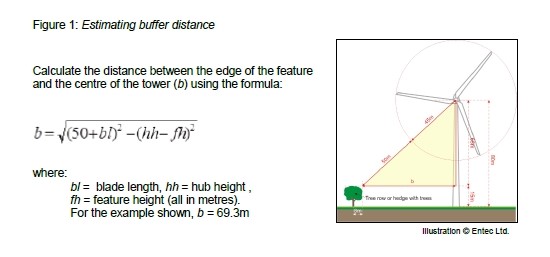 definicion buffer estudio aerogeneradores Definición del buffer de estudio en el entorno de los aerogeneradores. Fuente: Scottish Natural Heritage