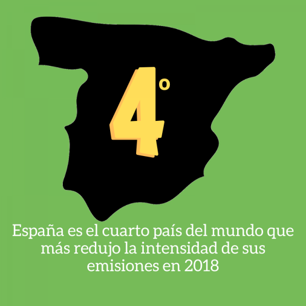 España cuarto pais en reducir emisiones