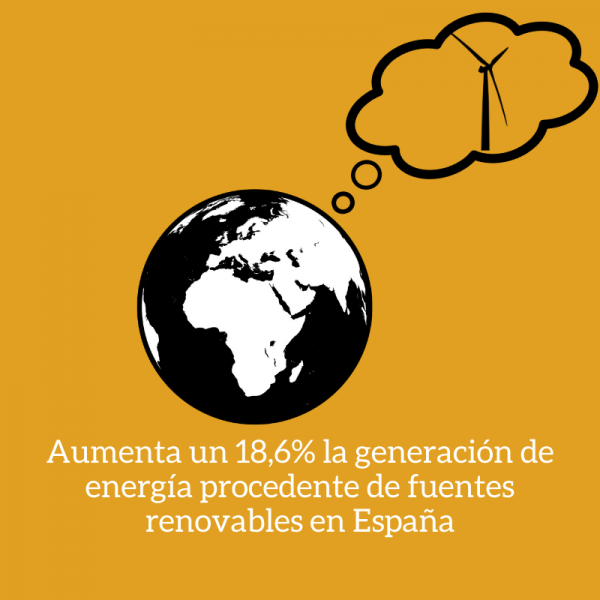 espana aumenta enegeria fuentes renovables
