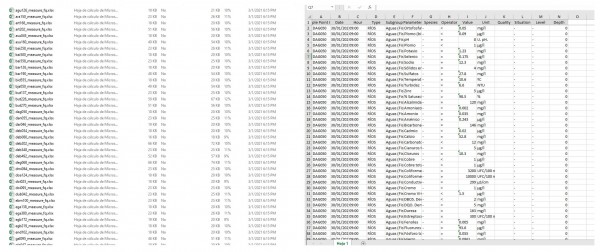 datos en r rios