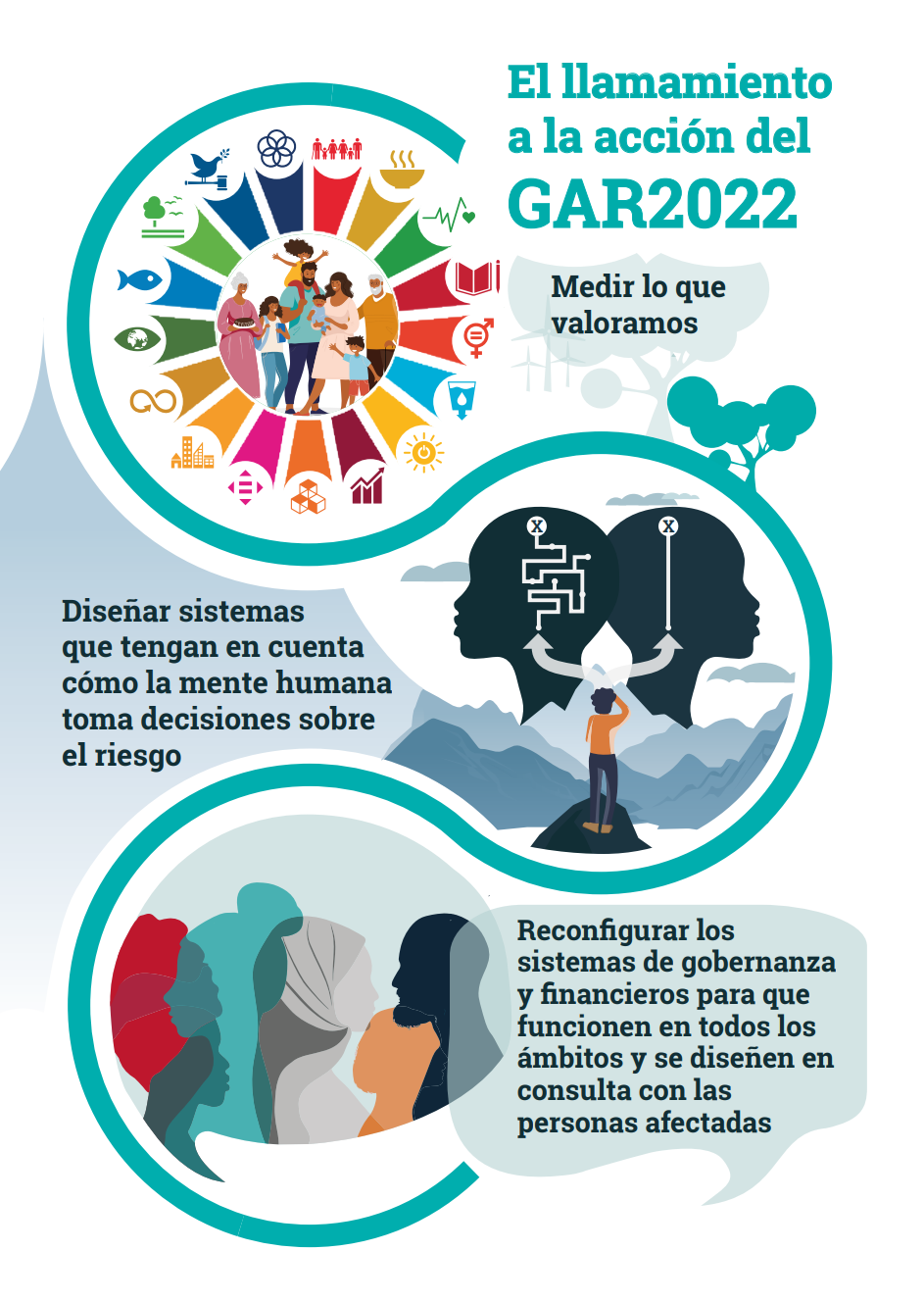 Informe de Evaluación Global sobre la Reducción del Riesgo de Desastres