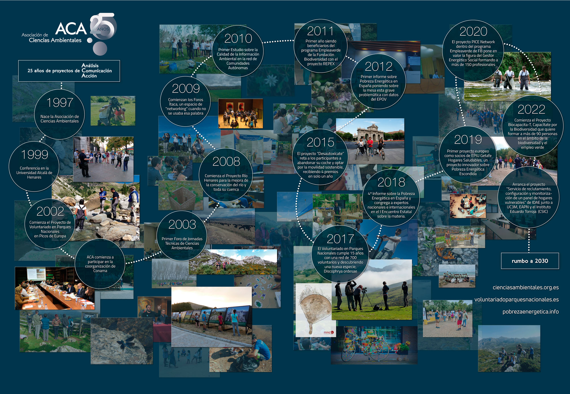 green drinks madrid 25 aniversario aca