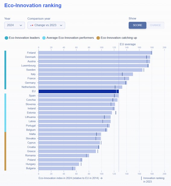 que es la ecoinnovacion