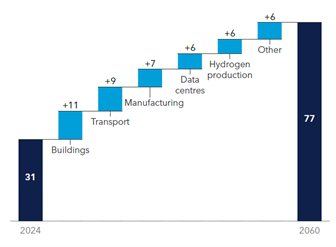 Global Energy Transition Outlook 