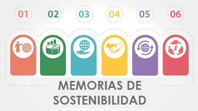 Curso Elaboración de Memorias de Sostenibilidad GRI