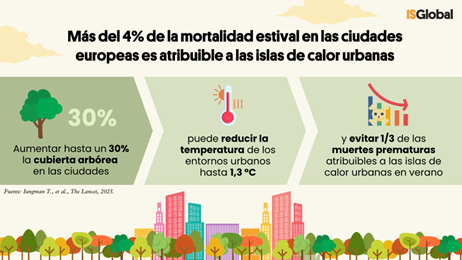 islas de calor ciudades europeas